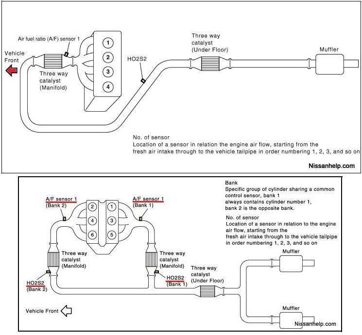 Fuel Injector Output Driver Circuit Performance Bank 1 - cefasr